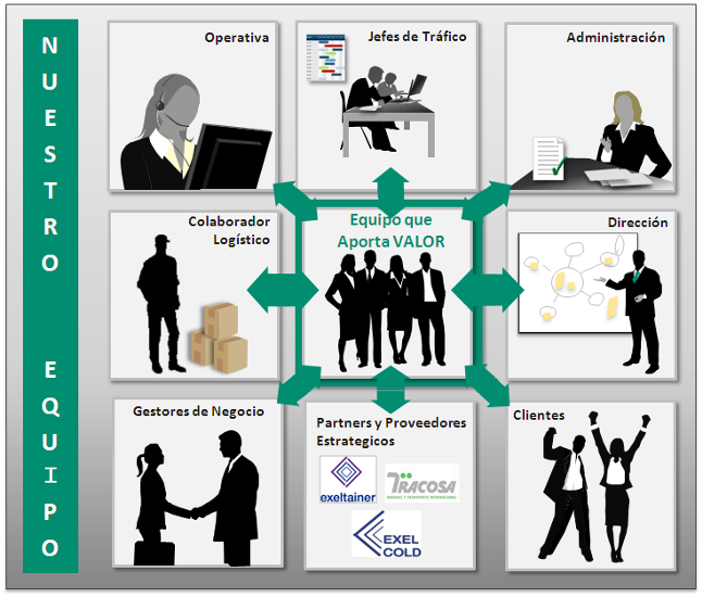 Nuestro Equipo :: Biomedicallogistics